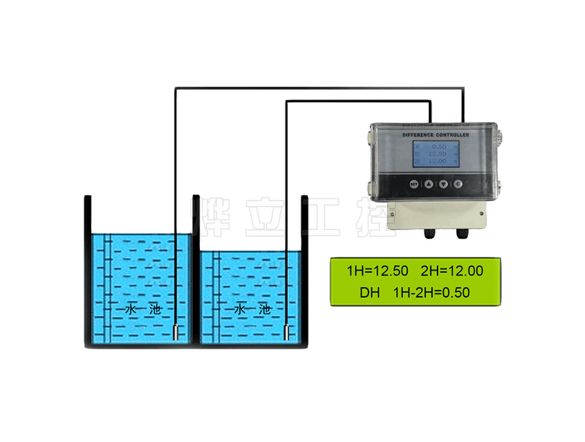 WMY-B-CJ投入式液位差計(jì)