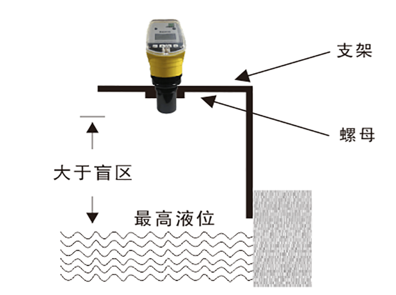 超聲波液位計(jì)盲區(qū)