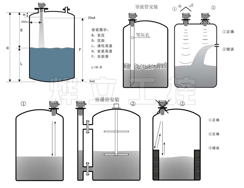 超聲波液位計(jì)安裝示意圖
