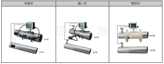 一體式超聲波流量計(jì)安裝測(cè)流量