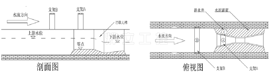 超聲波明渠流量計(jì)安裝
