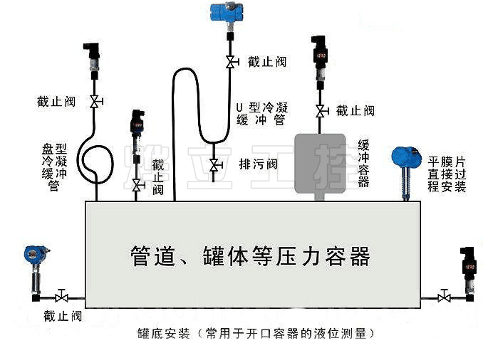 壓力(液位)變送器安裝示意圖