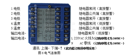 余氯檢測(cè)儀接線圖