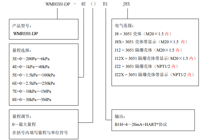 WMB3351智能可調(diào)壓力/壓差變送器選型