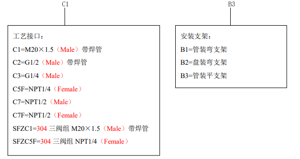 WMB3351單法蘭側(cè)裝壓力/液位變送器配件選擇