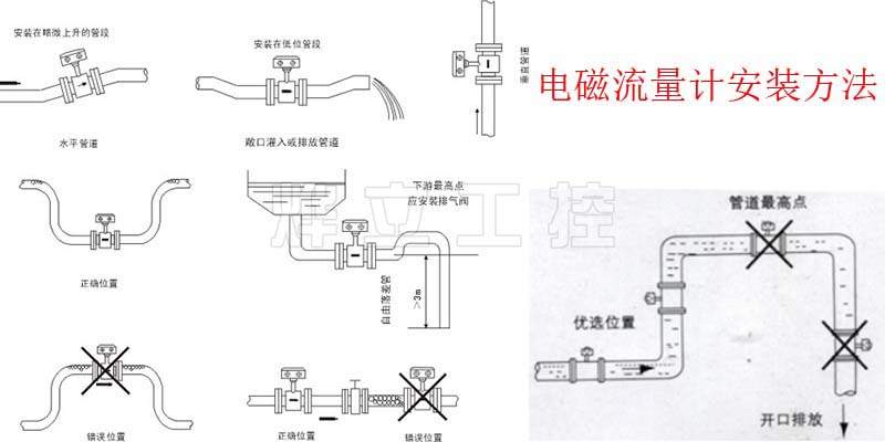 電磁流量計(jì)安裝方法示意圖