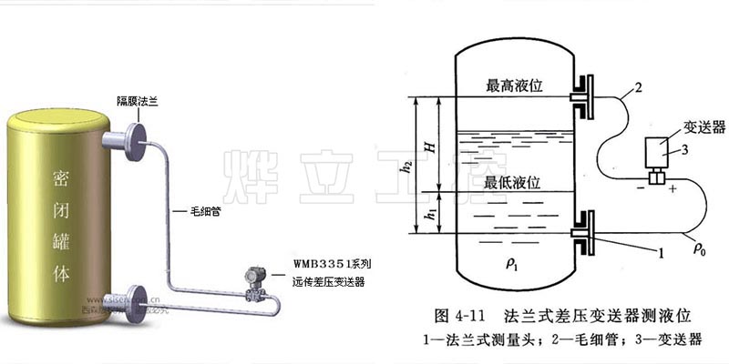 壓差數(shù)顯壓力變送器運行示意圖