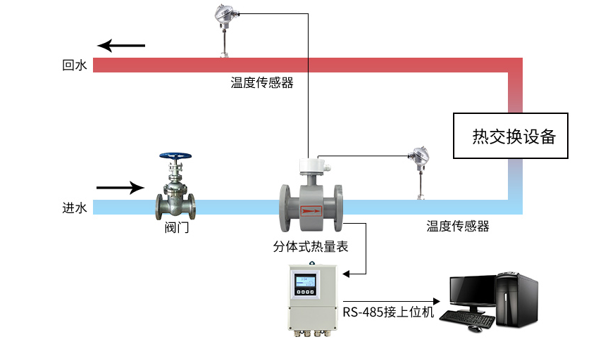 燁立供暖配套產(chǎn)品