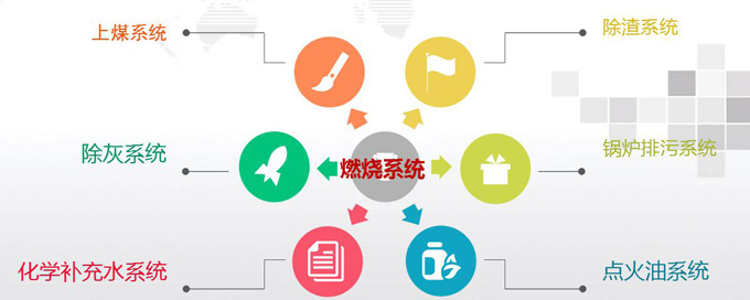鍋爐采暖工藝