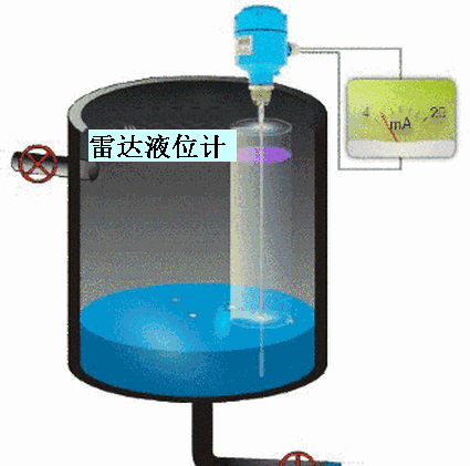 雷達液位計動態(tài)示意圖