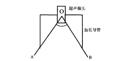 盲區(qū)角度示意圖