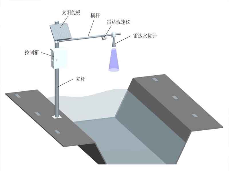 雷達(dá)液位計(jì)測(cè)量示意圖