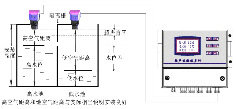 超聲波液位差計(jì)安裝示意圖