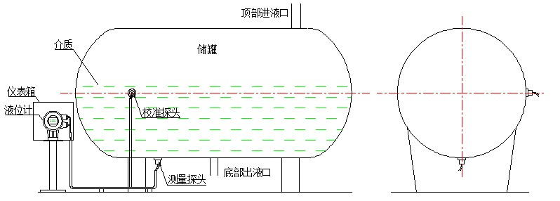 臥罐的安裝要求及示意圖
