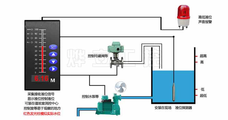 水位報警傳感系統(tǒng)